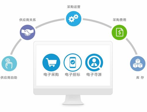 供應商績效管理實踐指南——以企業形象策劃服務為例
