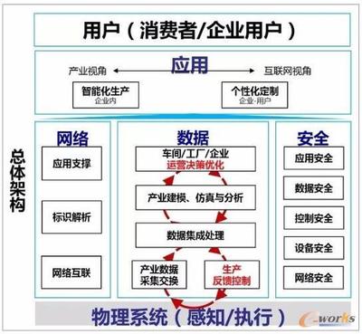 歌爾股份 以可重構與微服務架構，鑄就可穿戴產品智慧工廠新標桿
